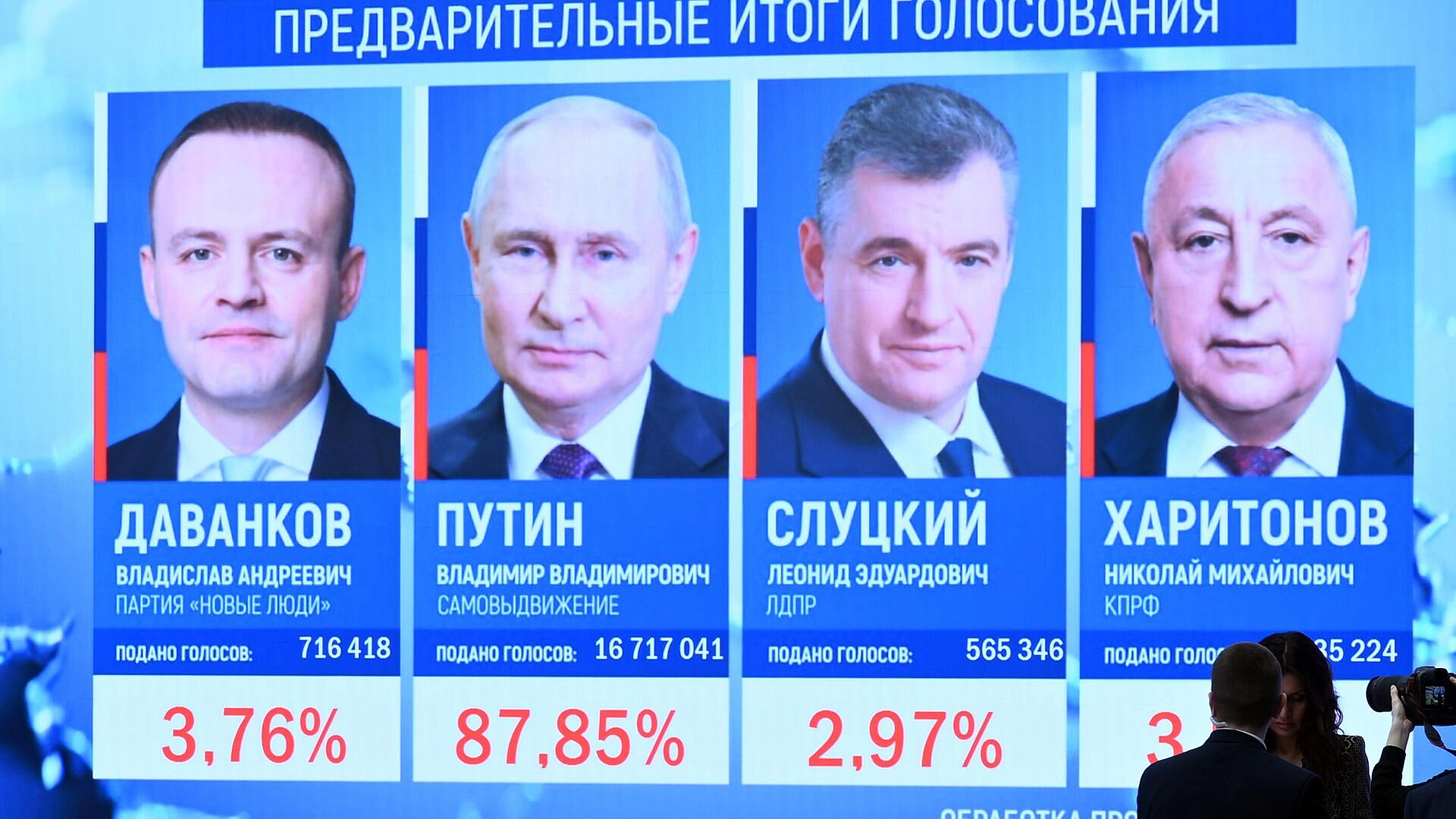 Путин побеждает на выборах на Чукотке с 90,49 процента голосов