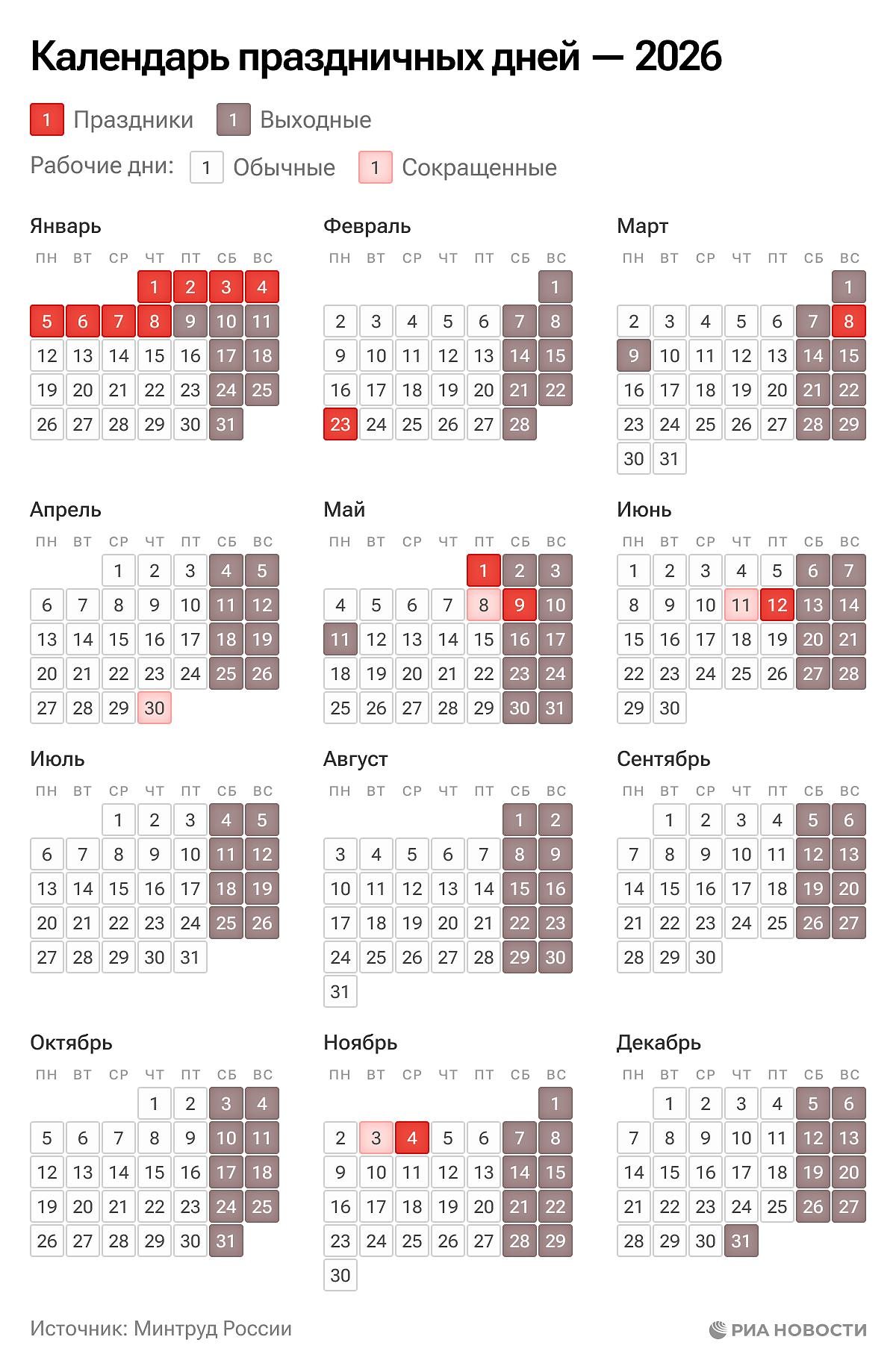 ��������� ����������, ����� ����� ��������� ������� ��������