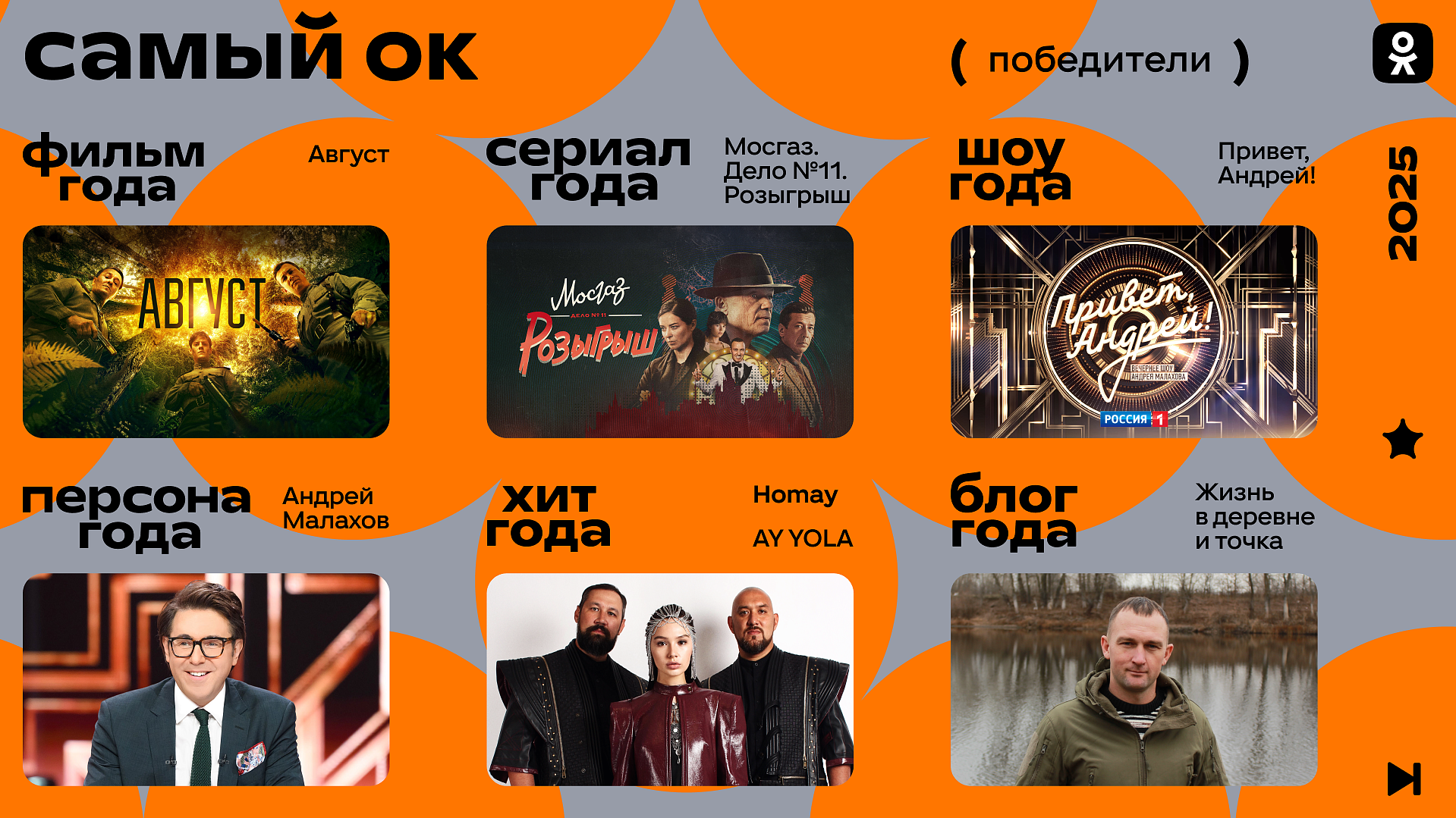 ������������� ����������� ������ ������� 2025 ���� �� ������ ������� 