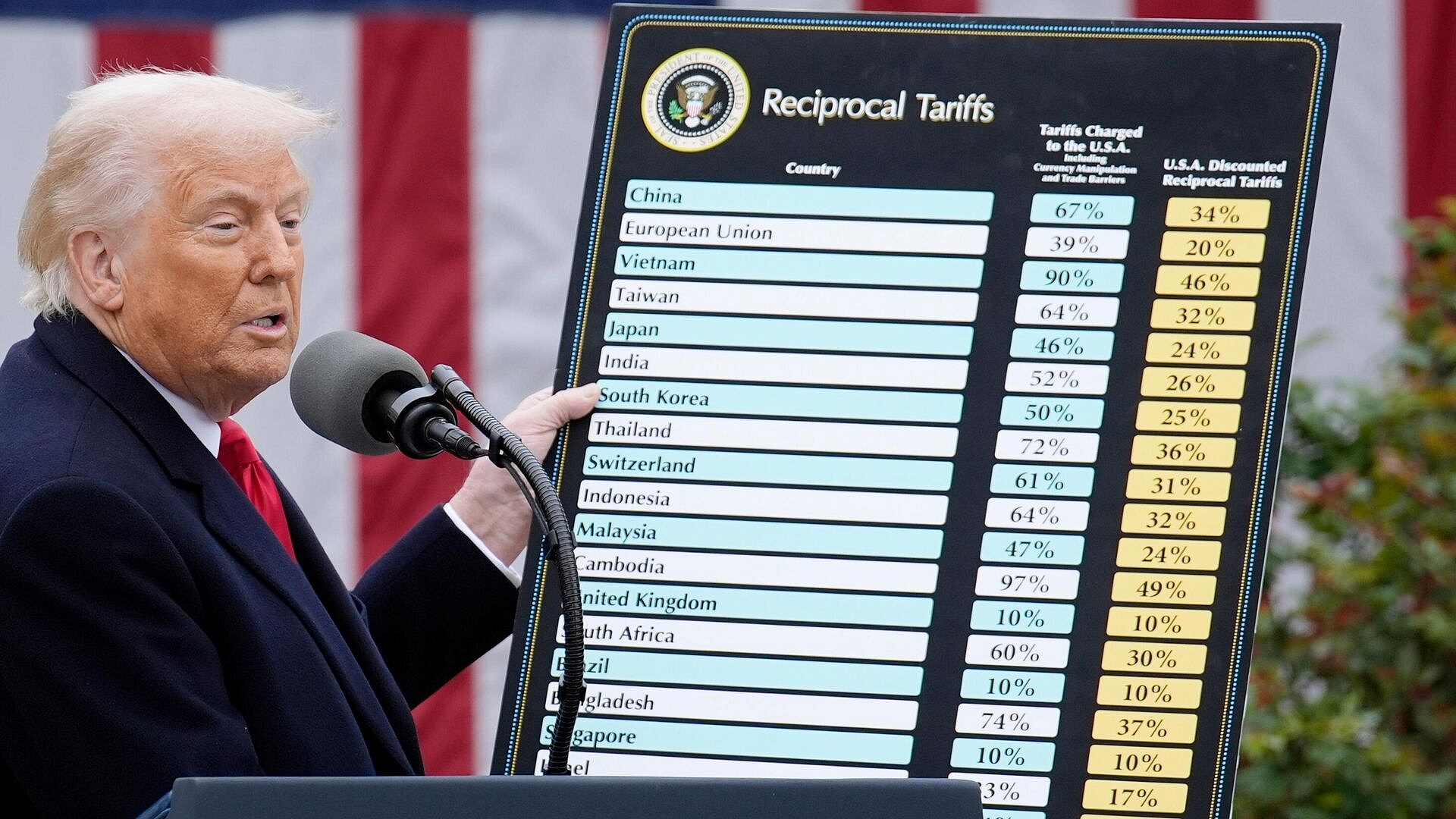 ������� ������ ����������� �������� ������� ������