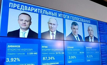 Путин лидирует в Костромской области с 80,86 процента голосов