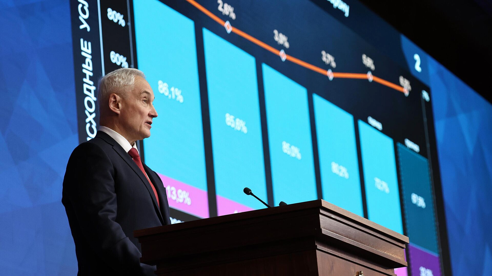 �������� ������� �������� ������� � ���������� �������