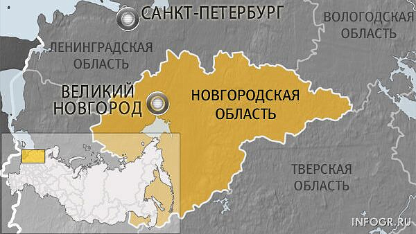 � ������������ ������� �������� ������������ ������������� ��������